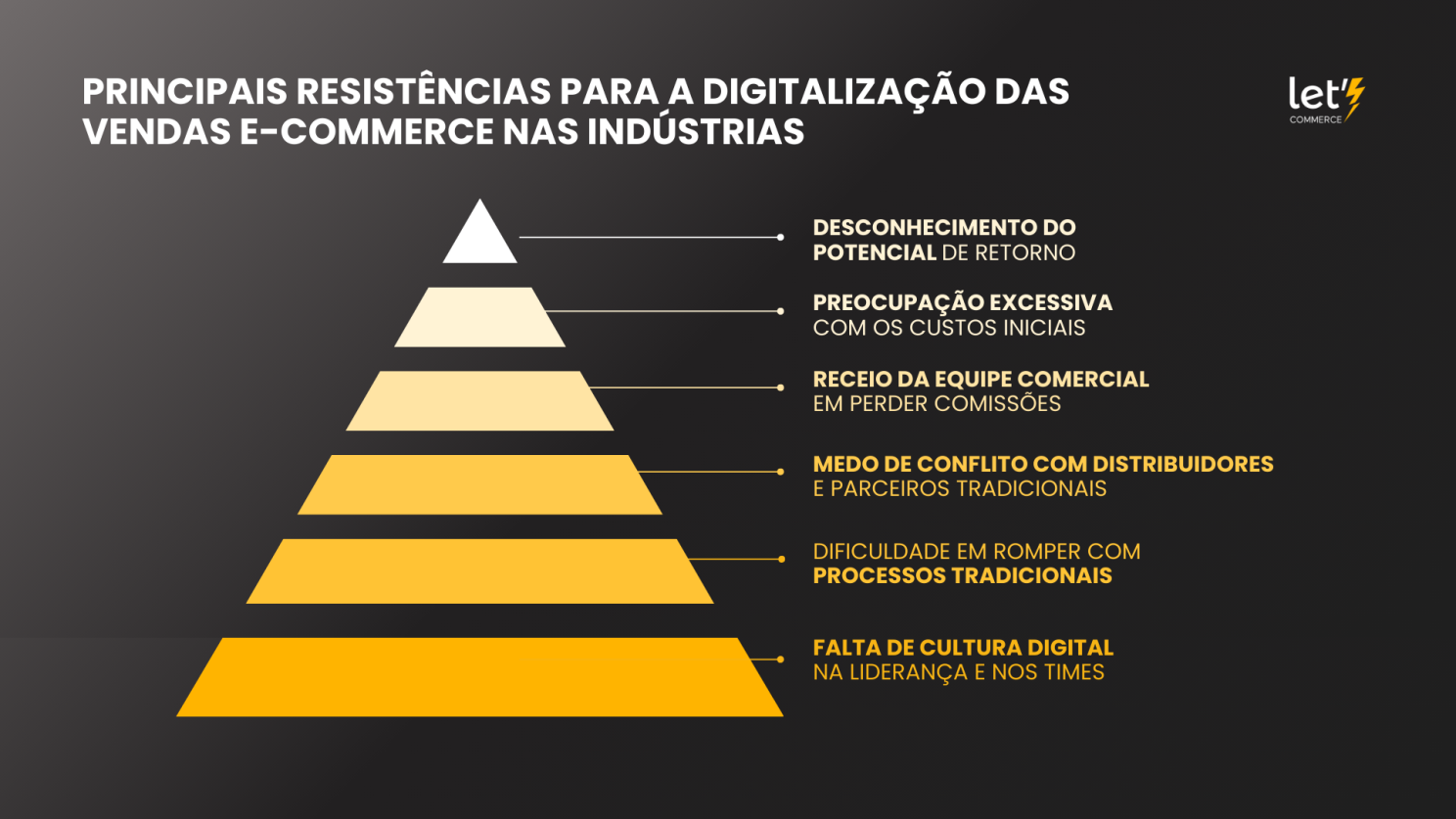 As 6 Maiores Resistências Internas que Freiam a Evolução do E-commerce Industrial