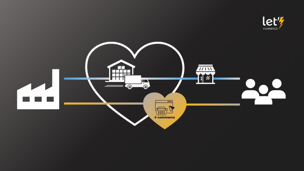 E-commerce para Indústrias - E-commerce B2B e D2C - Relação com seus distribuidores