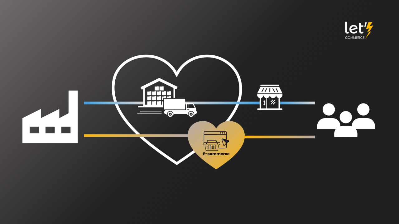 E-commerce para Indústrias - E-commerce B2B e D2C - Relação com seus distribuidores