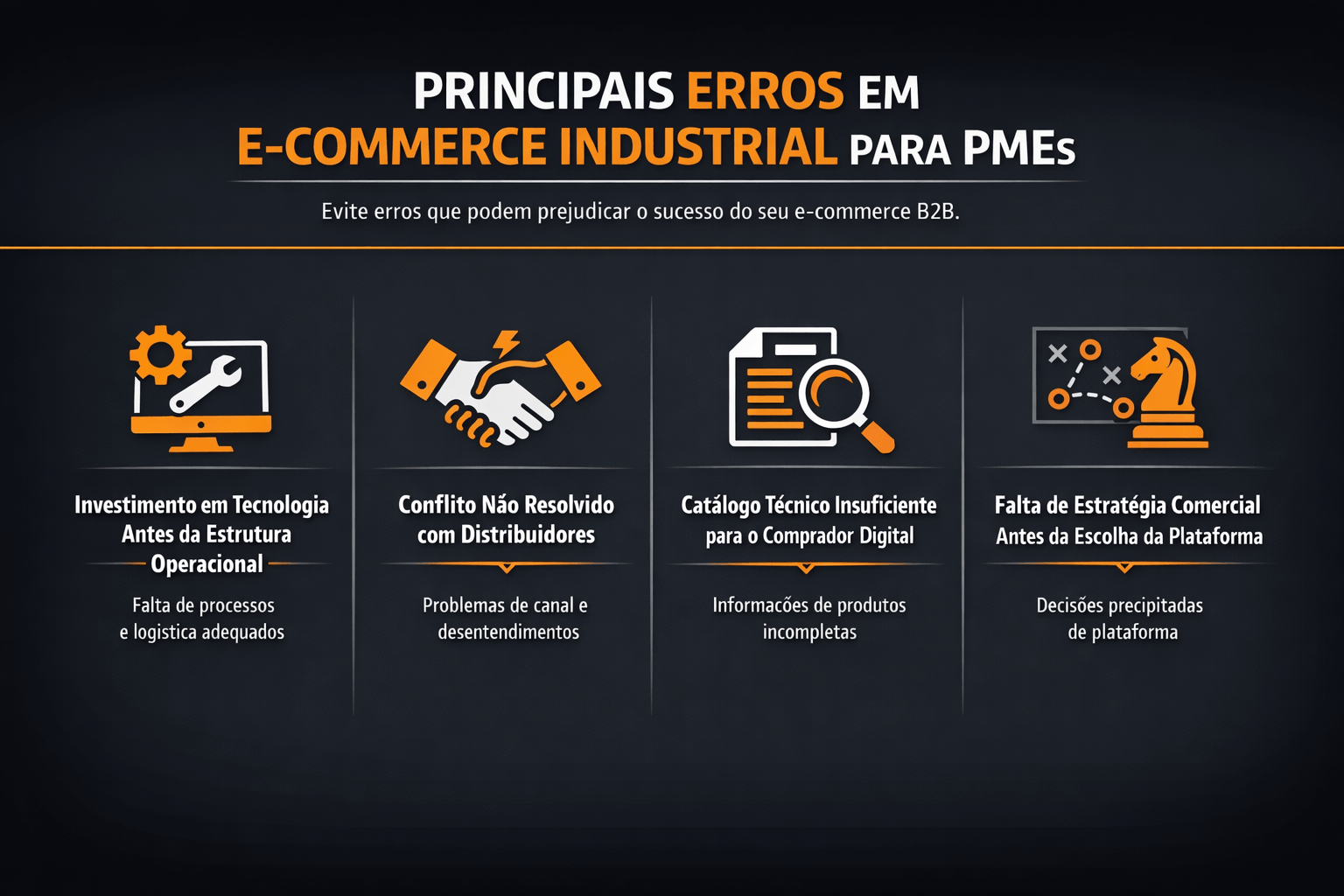 Gráfico de falhas em e-commerce industrial para PMEs